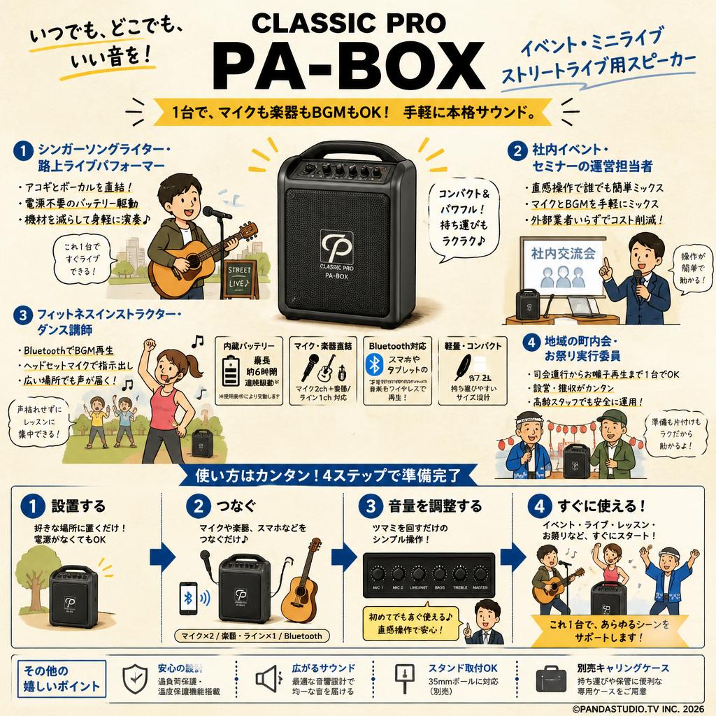 CLASSIC PRO PA-BOX イベント ミニライブ　ストリートライブ用スピーカー おもな対象のお客様
