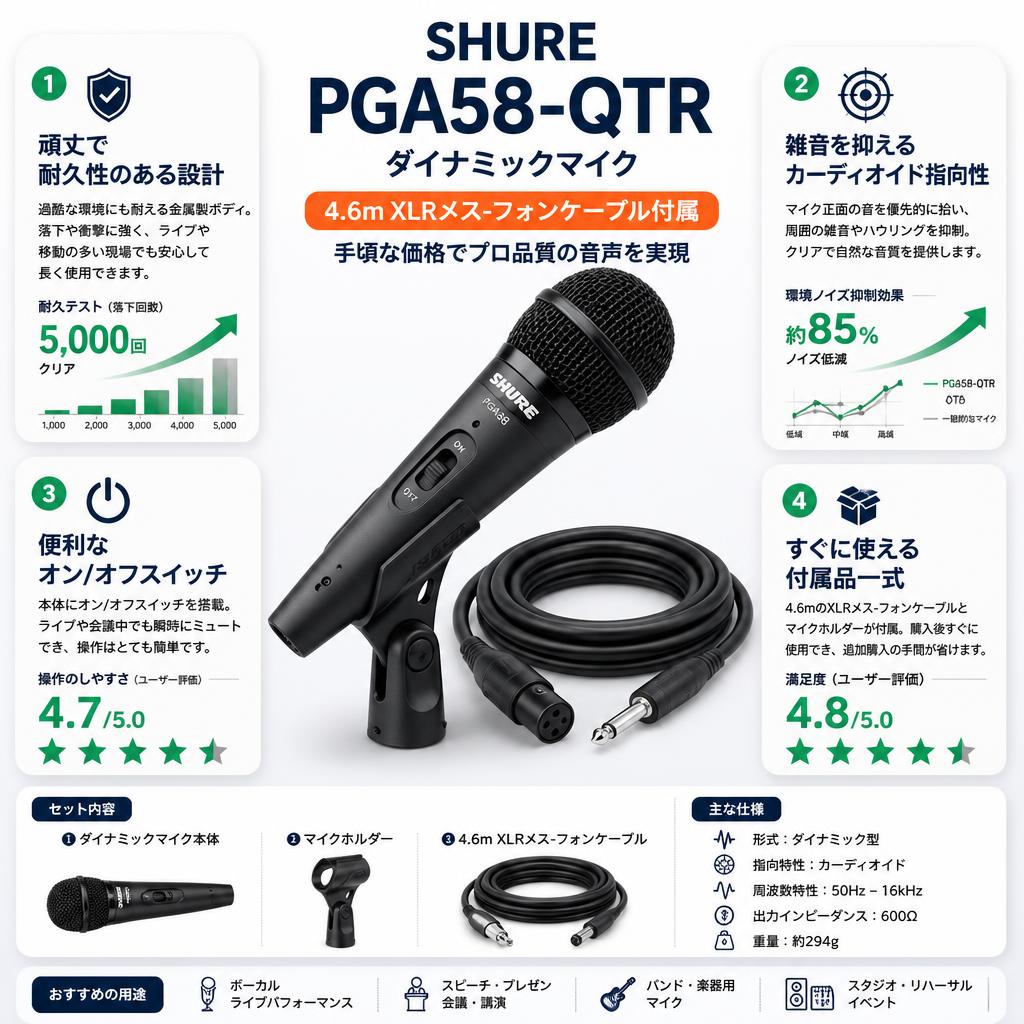 SHURE  PGA58-QTR　ダイナミックマイク 4..6mXLRメス-フォンケーブル付属 セールスポイント