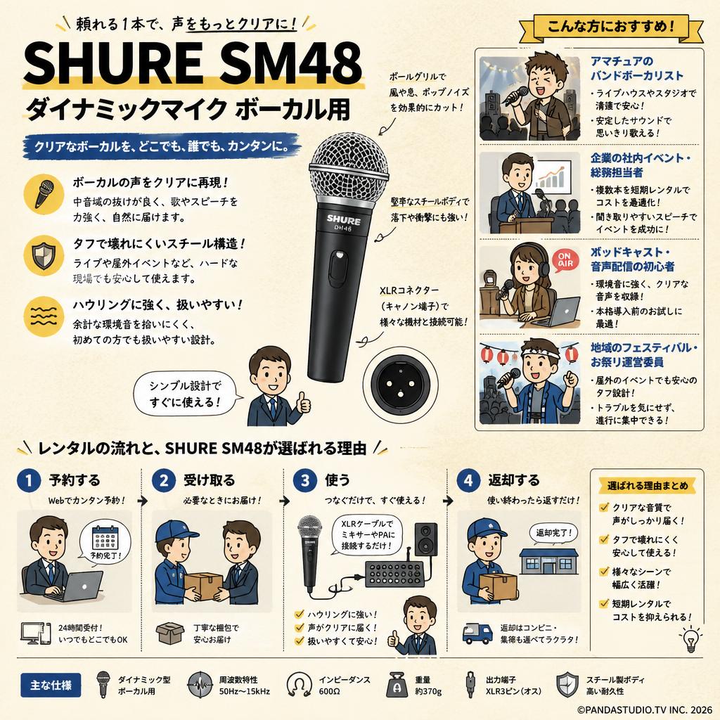 SHURE SM48 ダイナミックマイク ボーカル用 おもな対象のお客様
