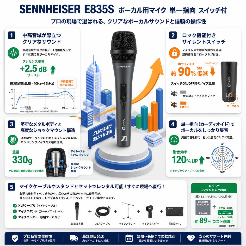 SENNHEISER  E835S ボーカル用マイク 単一指向 スイッチ付 セールスポイント