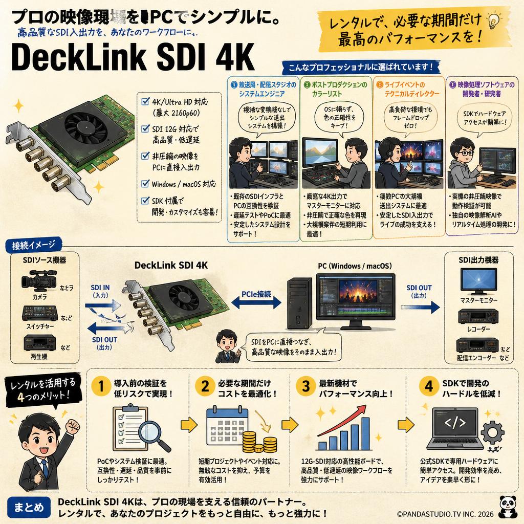 Blackmagic Design DeckLink SDI 4K おもな対象のお客様