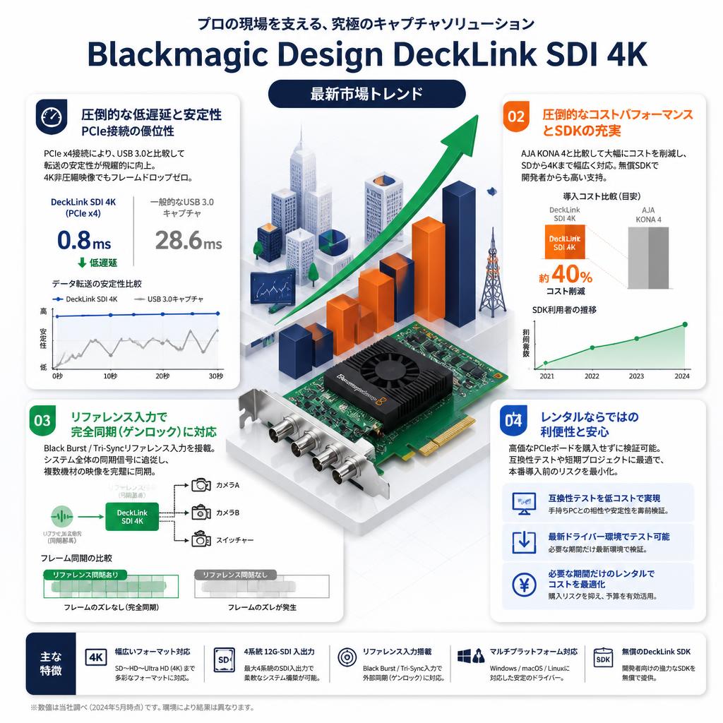 Blackmagic Design DeckLink SDI 4K セールスポイント