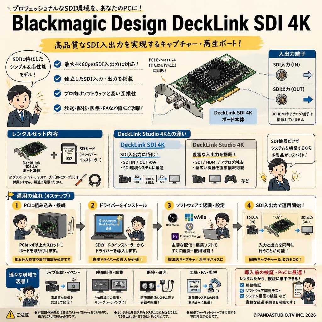 Blackmagic Design DeckLink SDI 4K FAQ（よくある質問と答え）