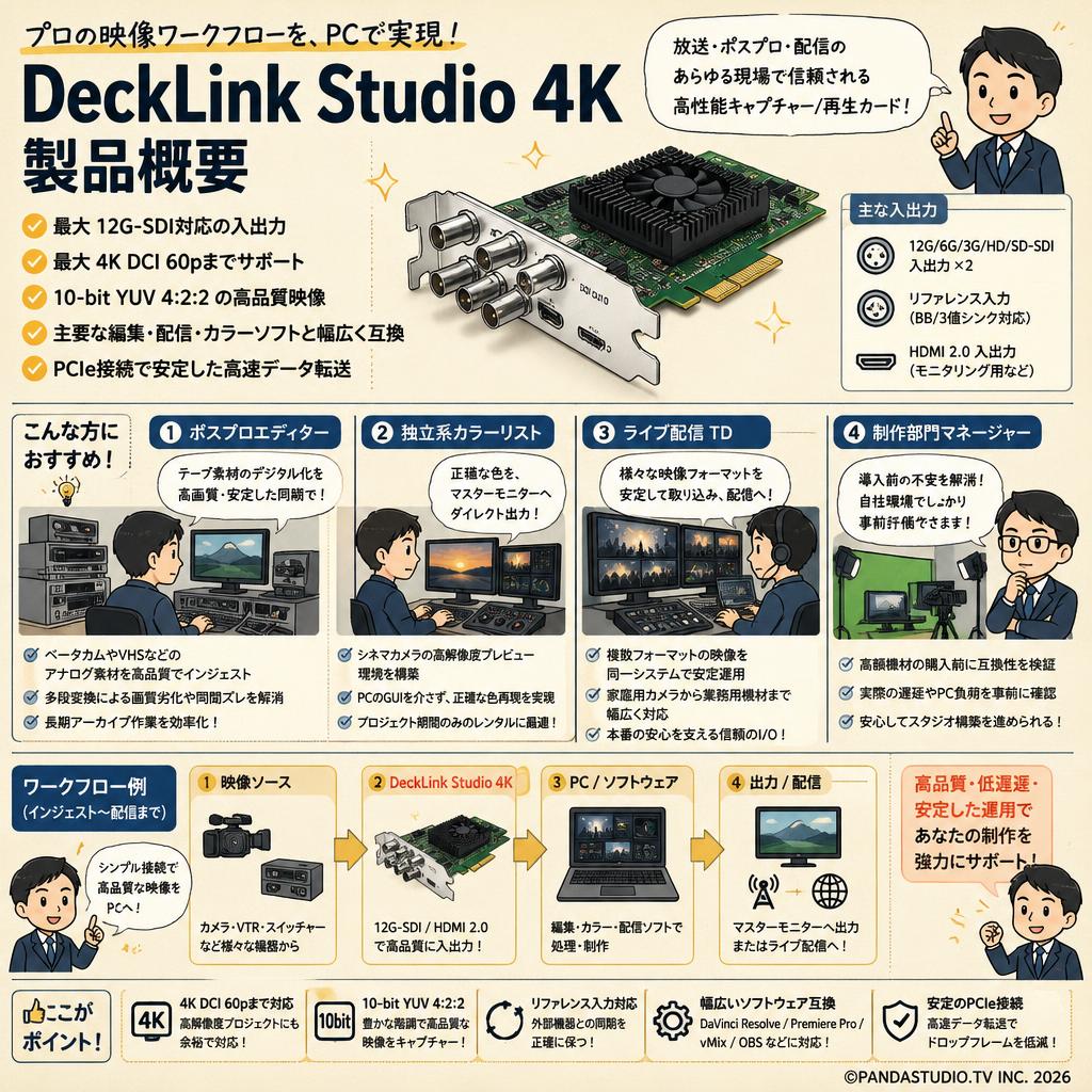 Blackmagic Design DeckLink studio 4k おもな対象のお客様