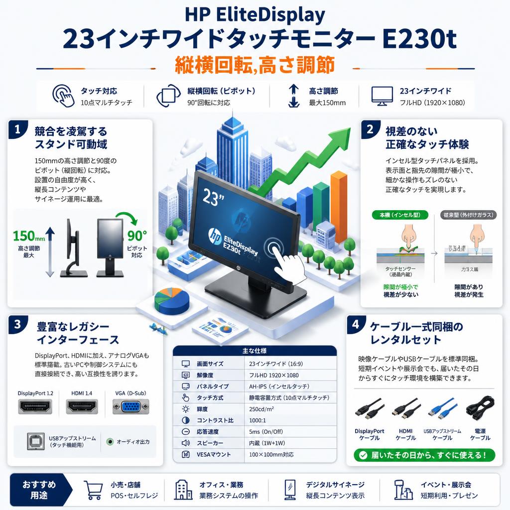 HP EliteDisplay 23インチワイドタッチモニター E230t 縦横回転,高さ調節 セールスポイント