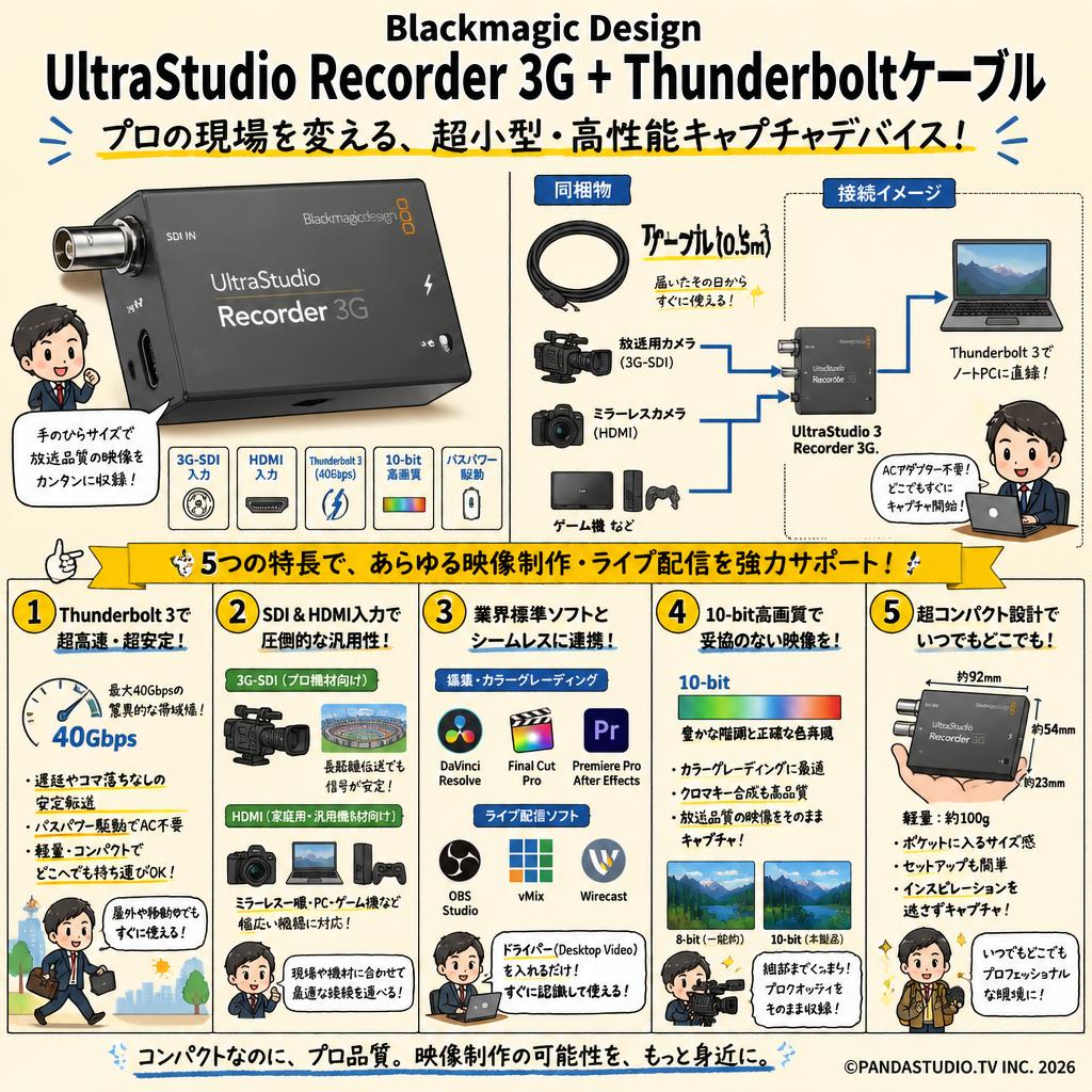 Blackmagic Design UltraStudio Recorder 3G + Thunderboltケーブル 概要