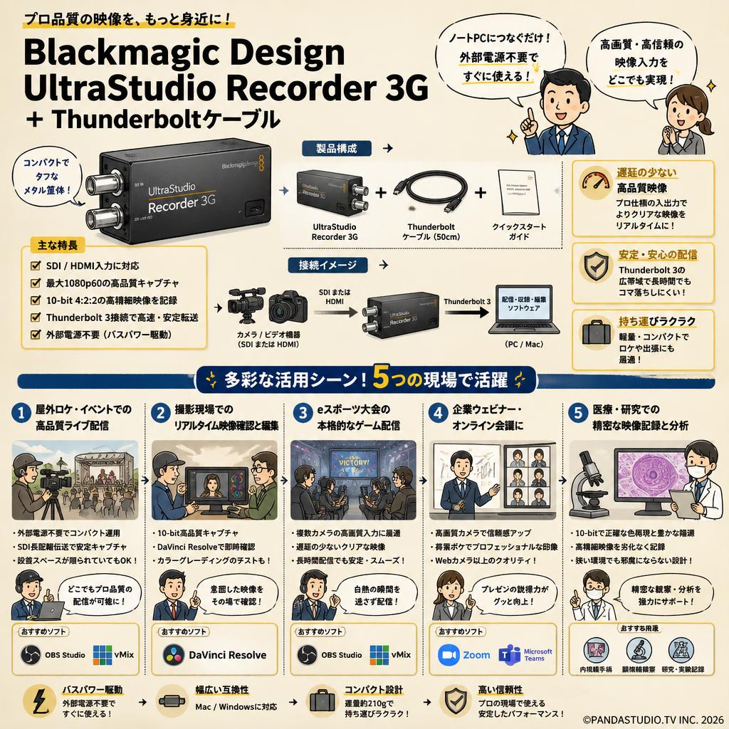 Blackmagic Design UltraStudio Recorder 3G + Thunderboltケーブル 用途