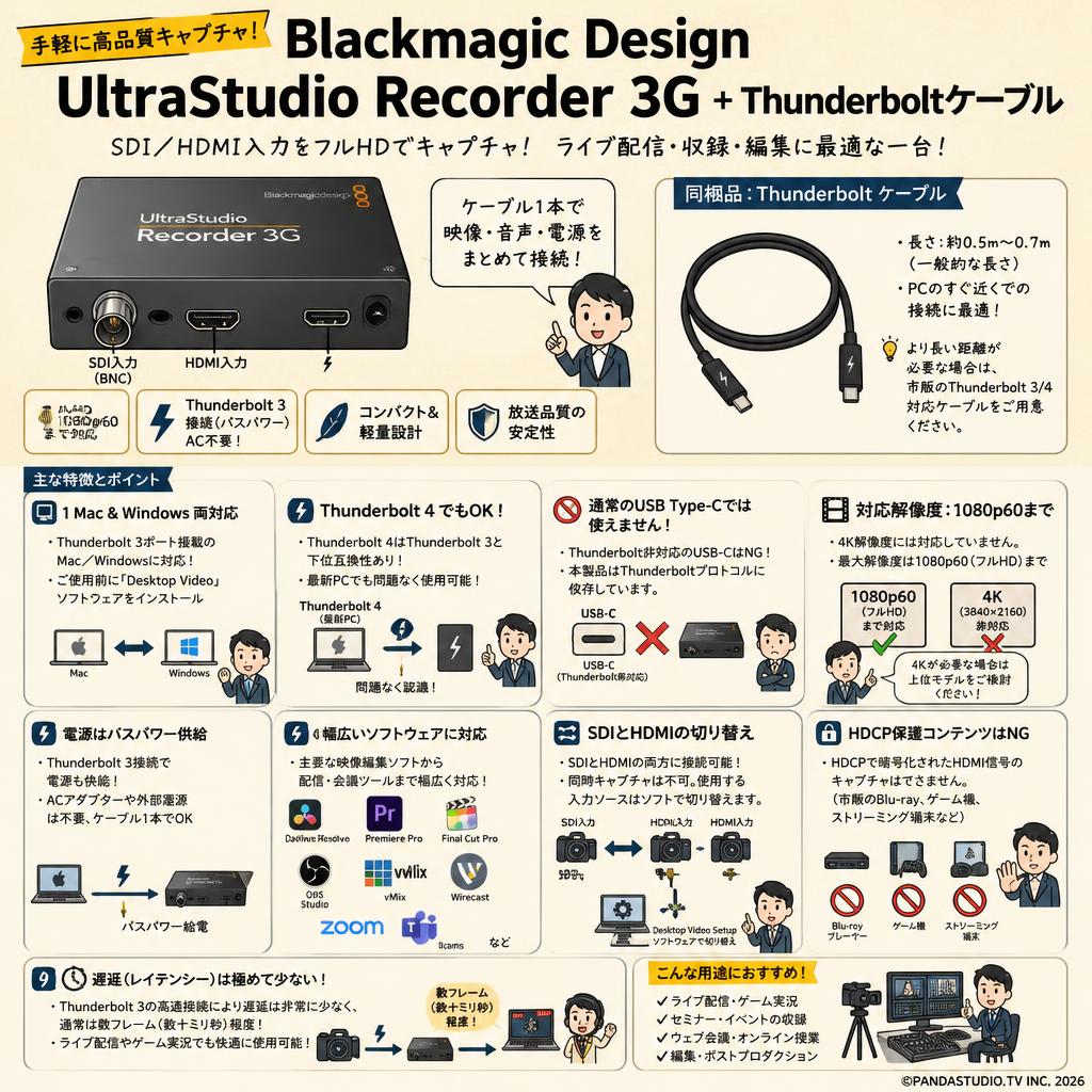 Blackmagic Design UltraStudio Recorder 3G + Thunderboltケーブル FAQ（よくある質問と答え）