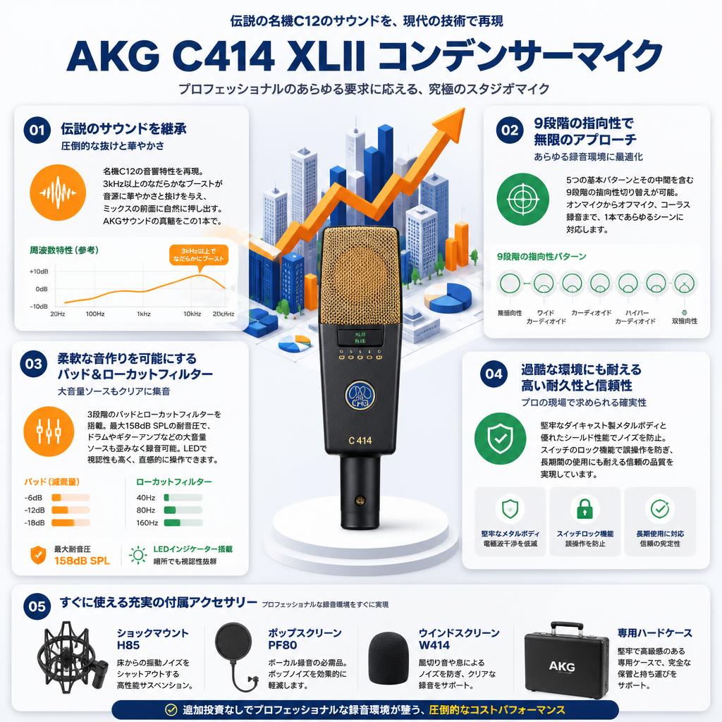 AKG  C414 XLII コンデンサーマイク セールスポイント