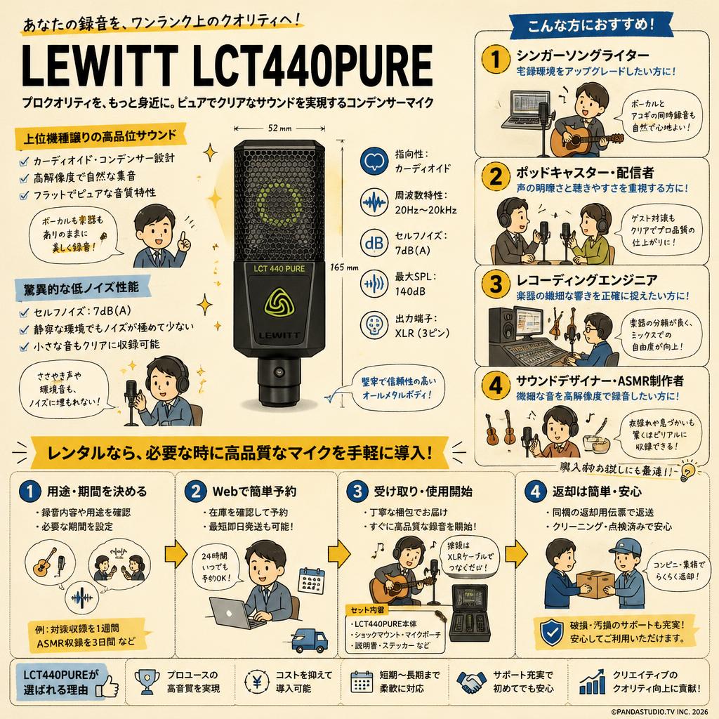 LEWITT LCT440PURE おもな対象のお客様