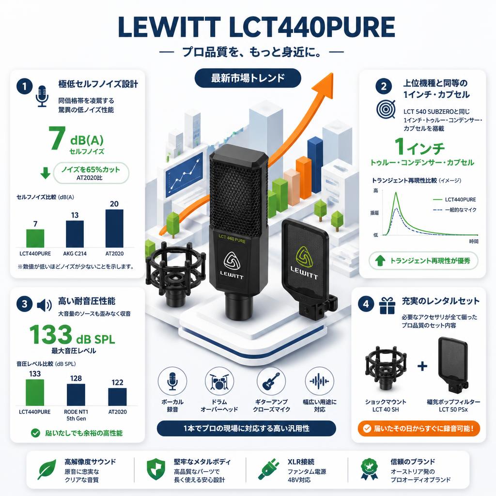 LEWITT LCT440PURE セールスポイント