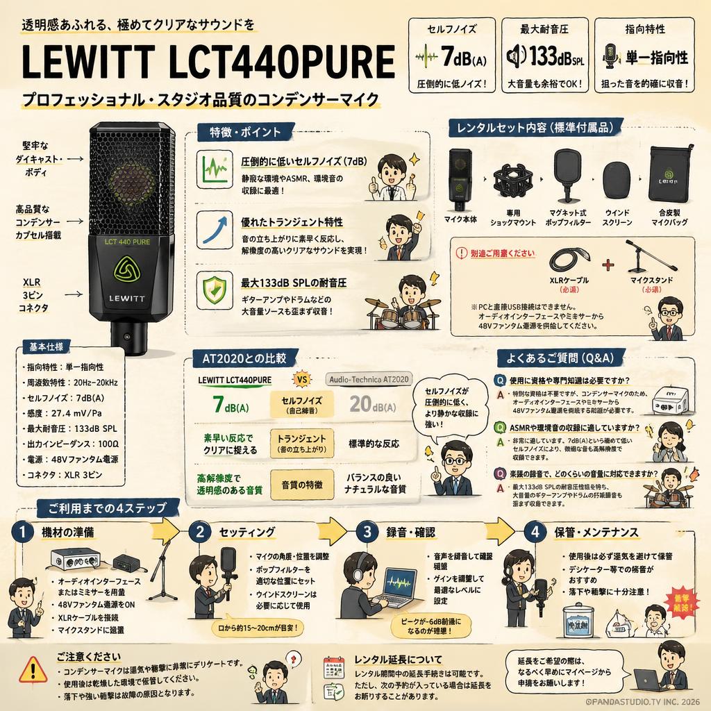 LEWITT LCT440PURE FAQ（よくある質問と答え）