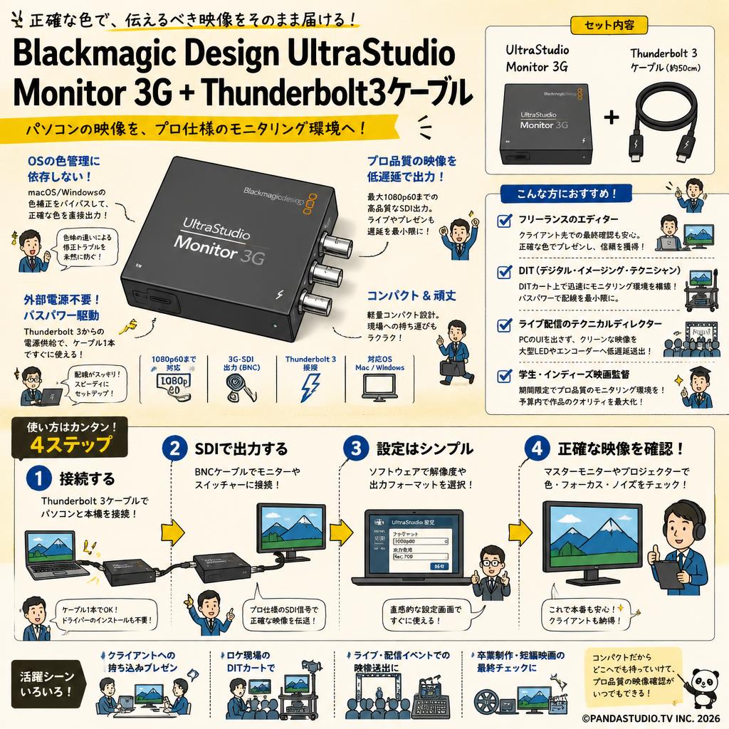 Blackmagic Design UltraStudio Monitor 3G + Thunderbolt3ケーブル おもな対象のお客様