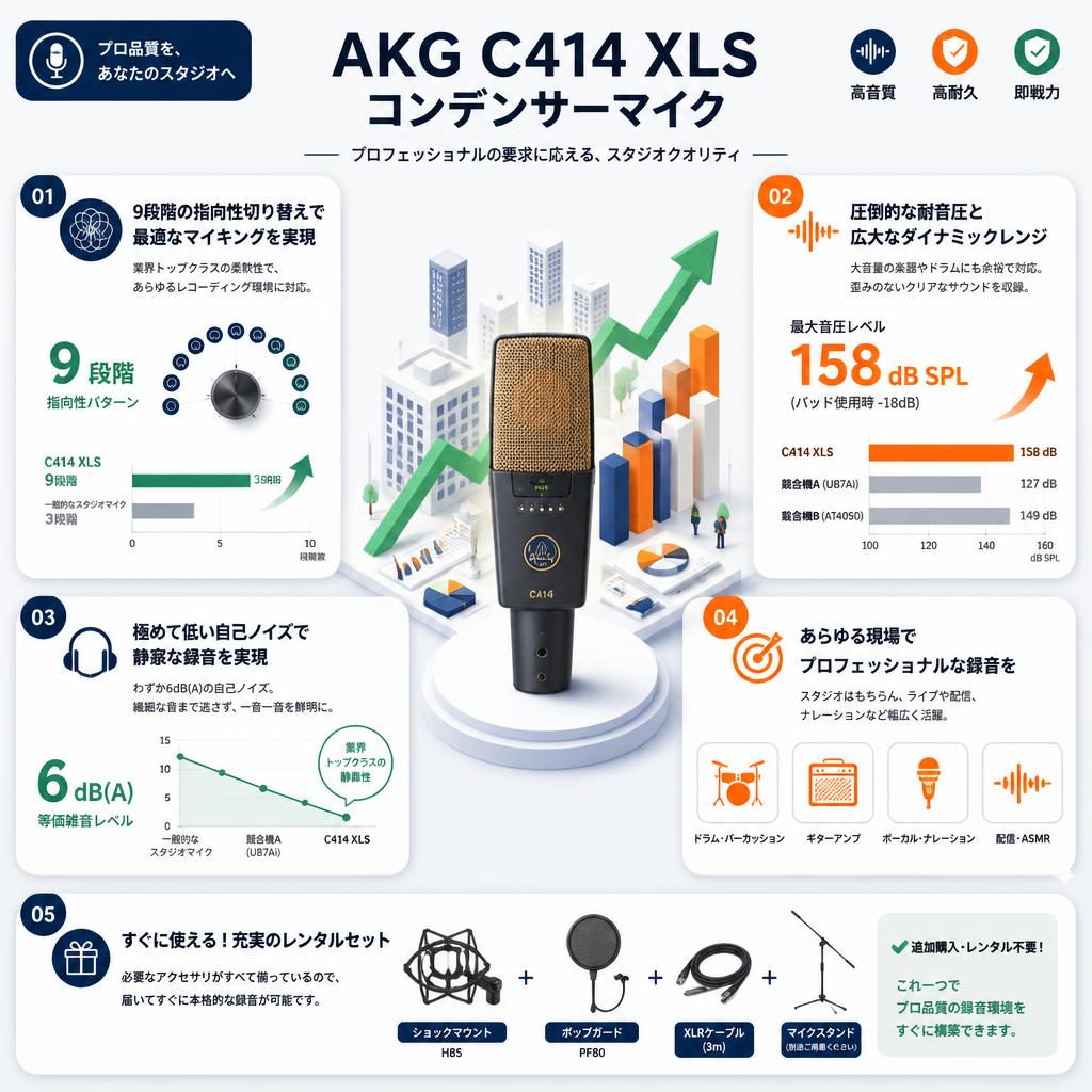 AKG  C414 XLS コンデンサーマイク セールスポイント