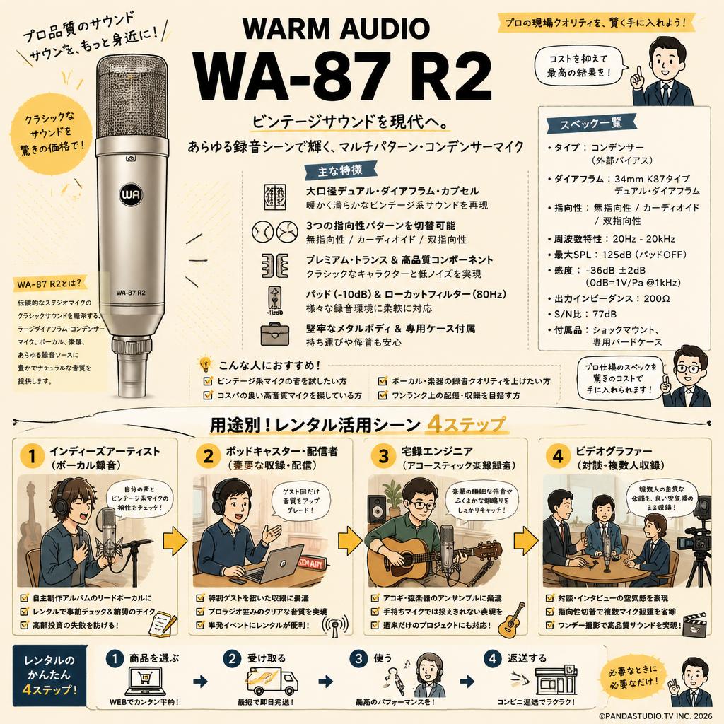 WARM AUDIO WA-87 R2 おもな対象のお客様