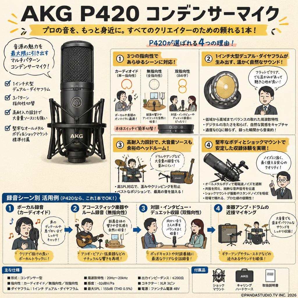 AKG  P420 コンデンサーマイク 概要