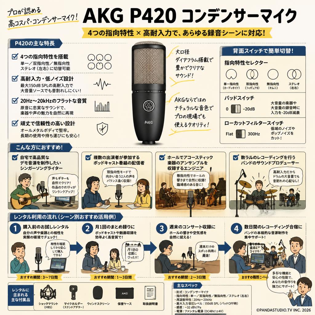 AKG  P420 コンデンサーマイク おもな対象のお客様