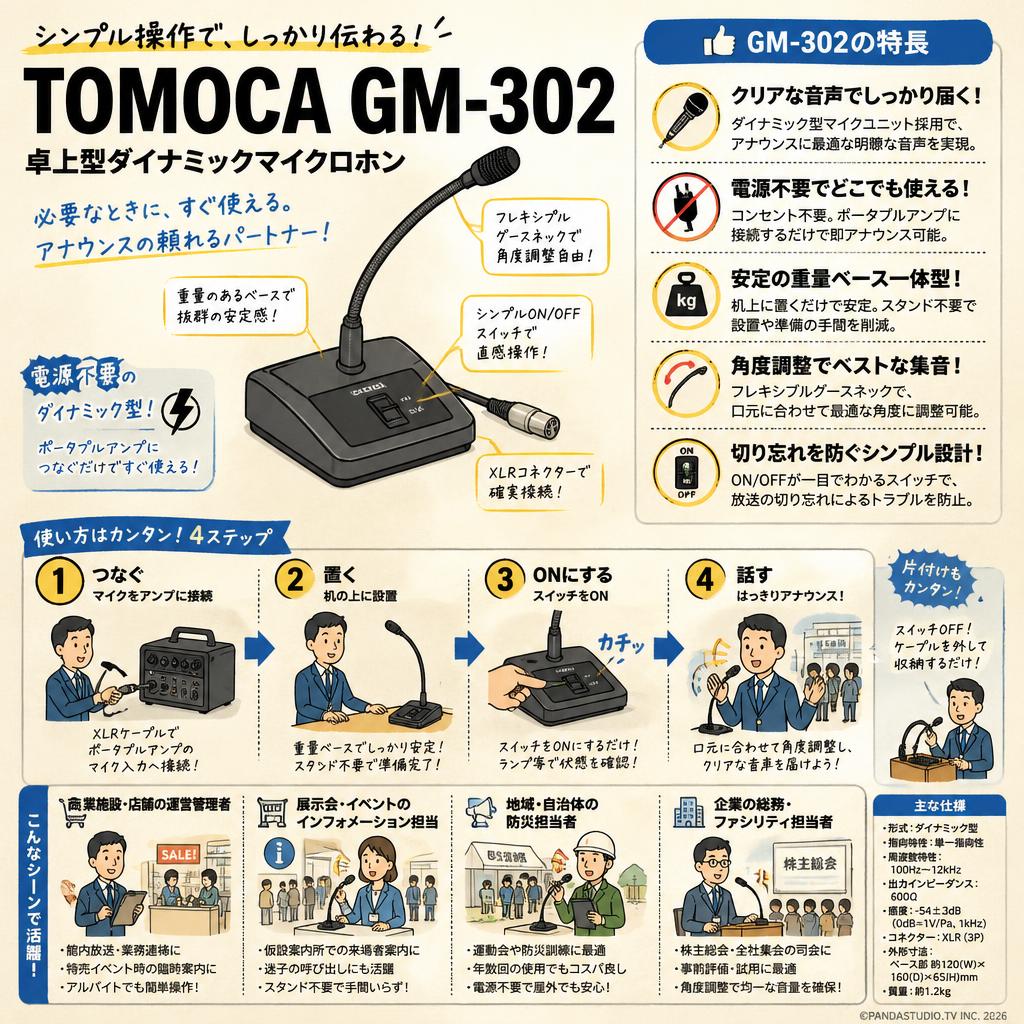 TOMOCA GM-302 おもな対象のお客様