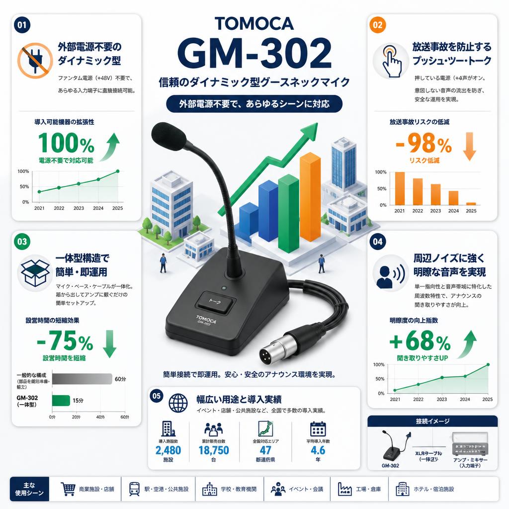 TOMOCA GM-302 セールスポイント