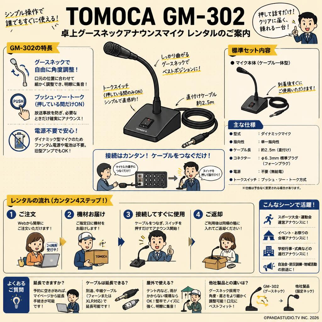 TOMOCA GM-302 FAQ（よくある質問と答え）