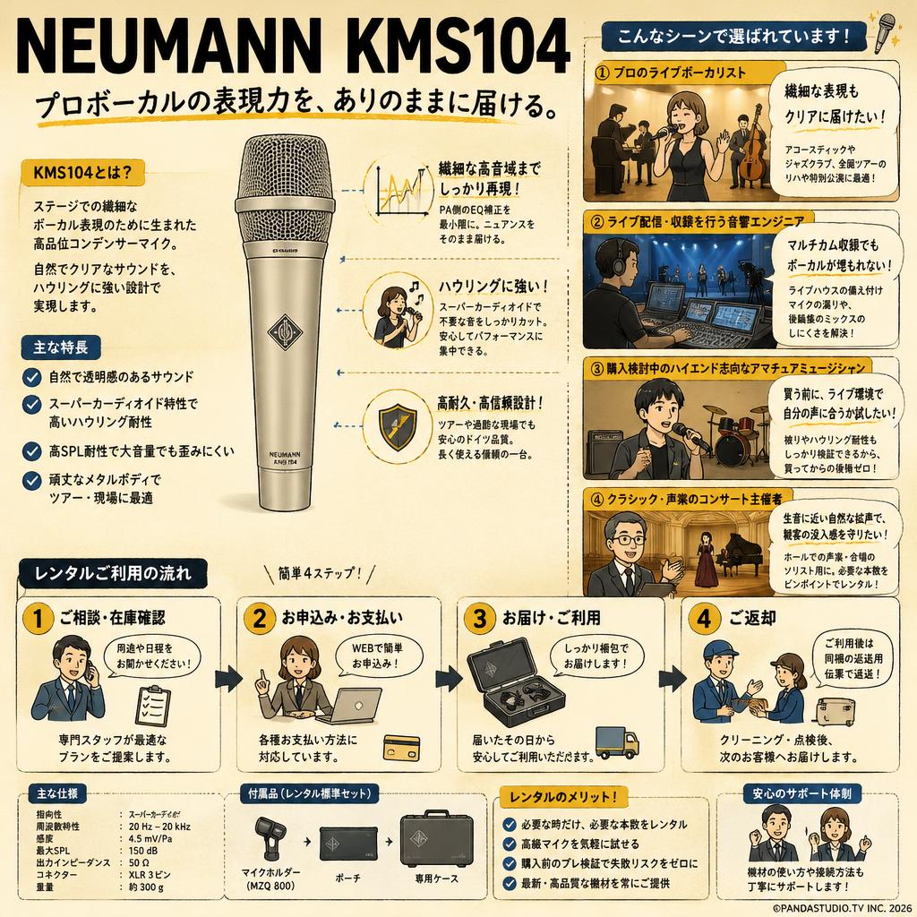 NEUMANN  KMS104 おもな対象のお客様