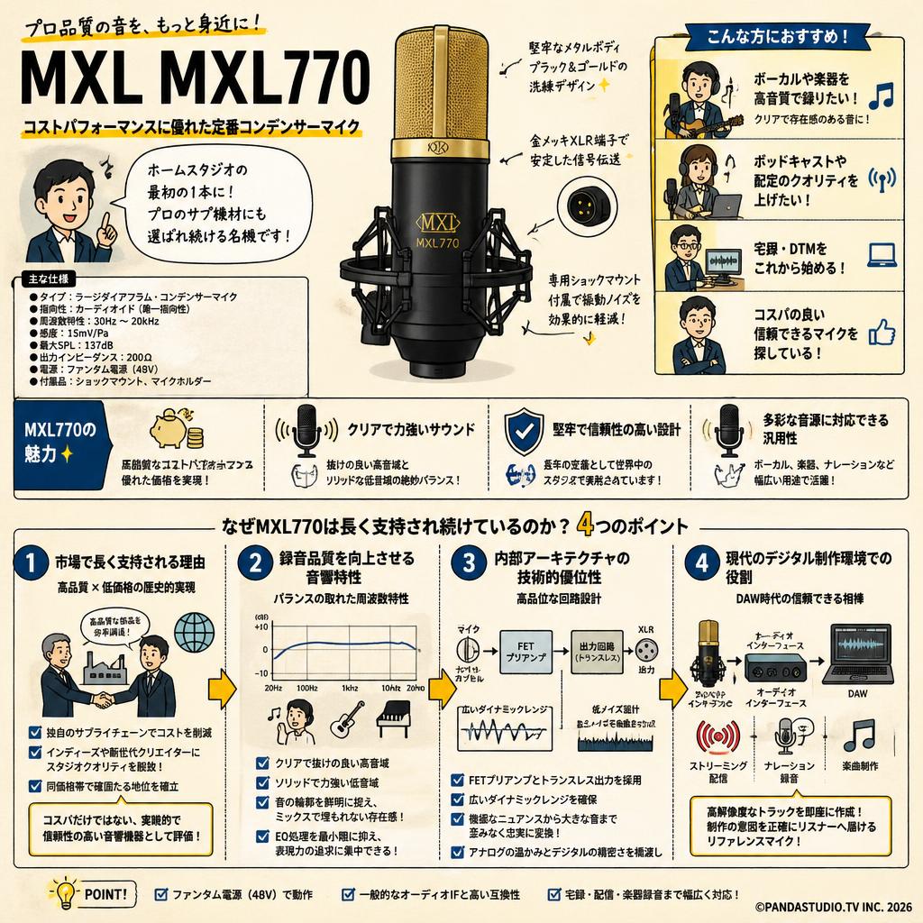 MXL MXL770 概要