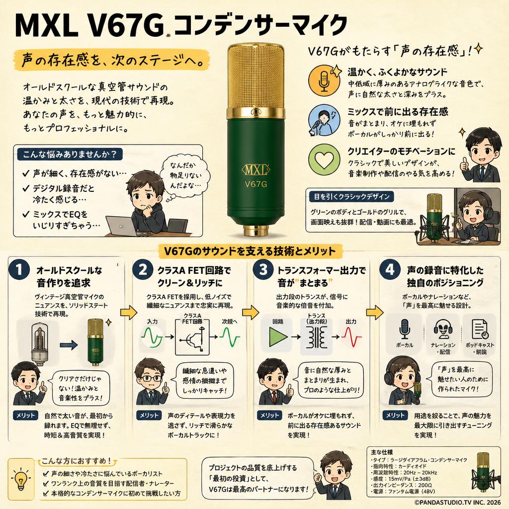 MXL V67G コンデンサーマイク 概要