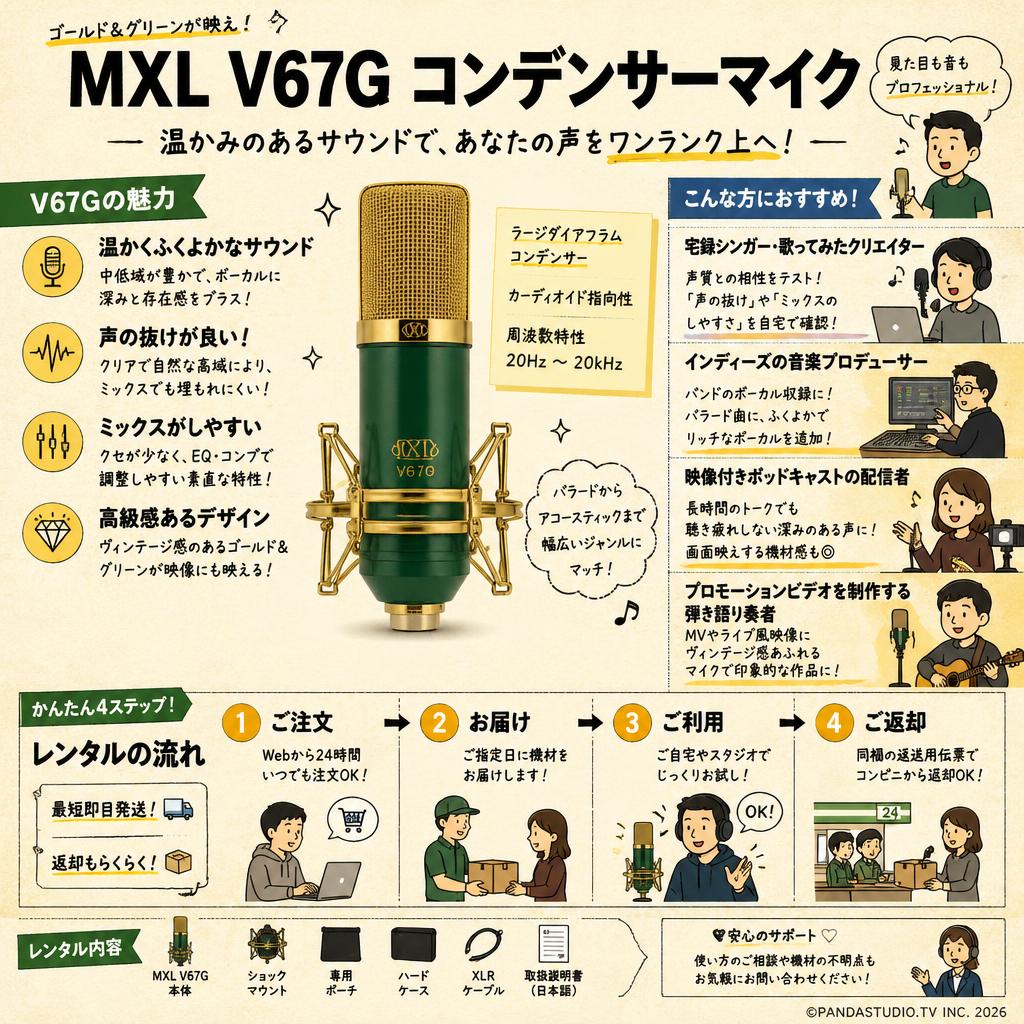 MXL V67G コンデンサーマイク おもな対象のお客様