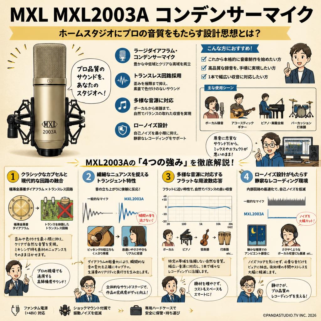 MXL MXL2003A コンデンサーマイク 概要