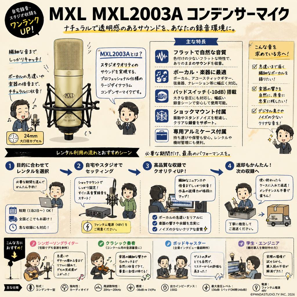 MXL MXL2003A コンデンサーマイク おもな対象のお客様