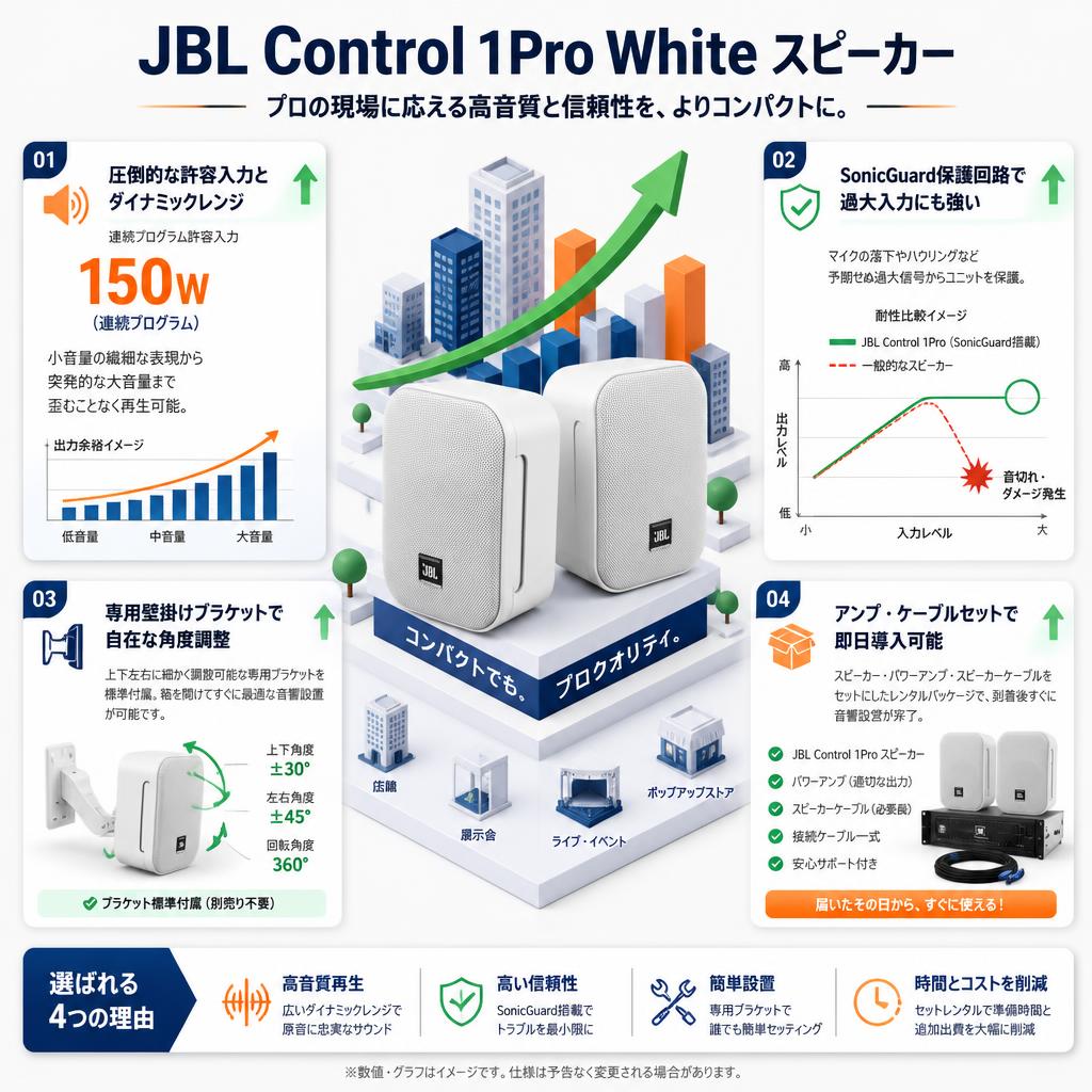 JBL  Control 1Pro White スピーカー セールスポイント