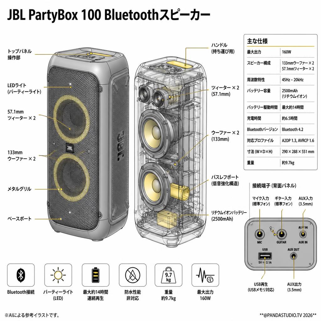 JBL PartyBox 100 Bluetoothスピーカー スペック