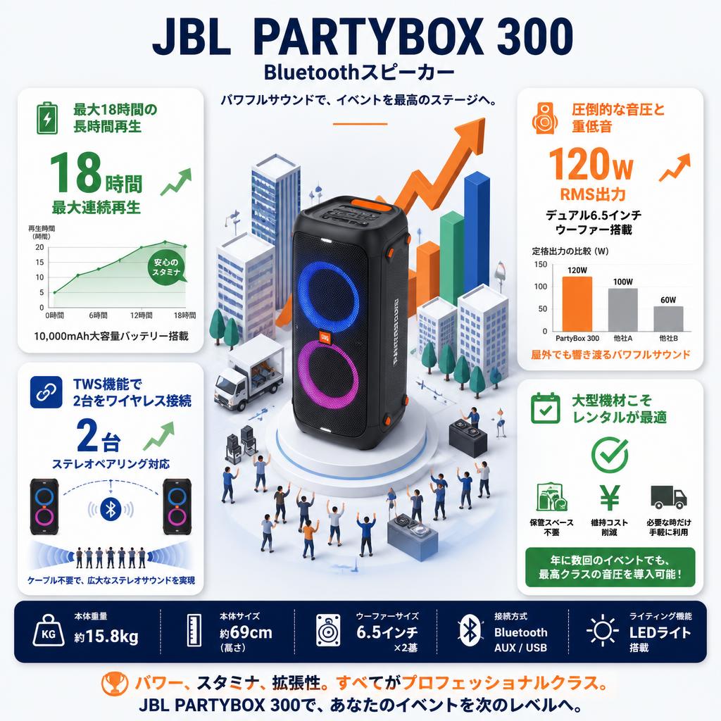 JBL  PartyBox 300 Bluetoothスピーカー セールスポイント