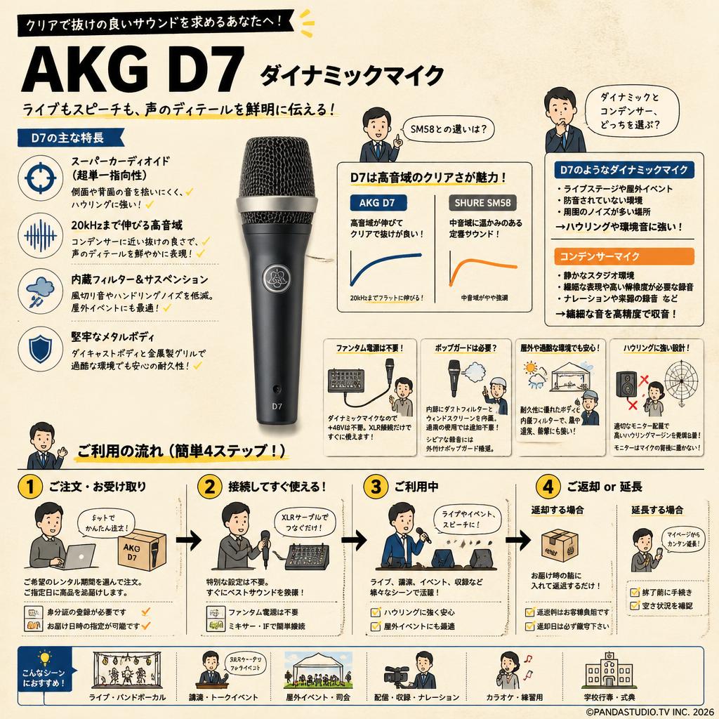 【ダイナミックマイク】AKG D7 動作確認済 正規品 ボーカル用 AKG D7 ダイナミックマイク | パンダスタジオ・レンタル公式サイト