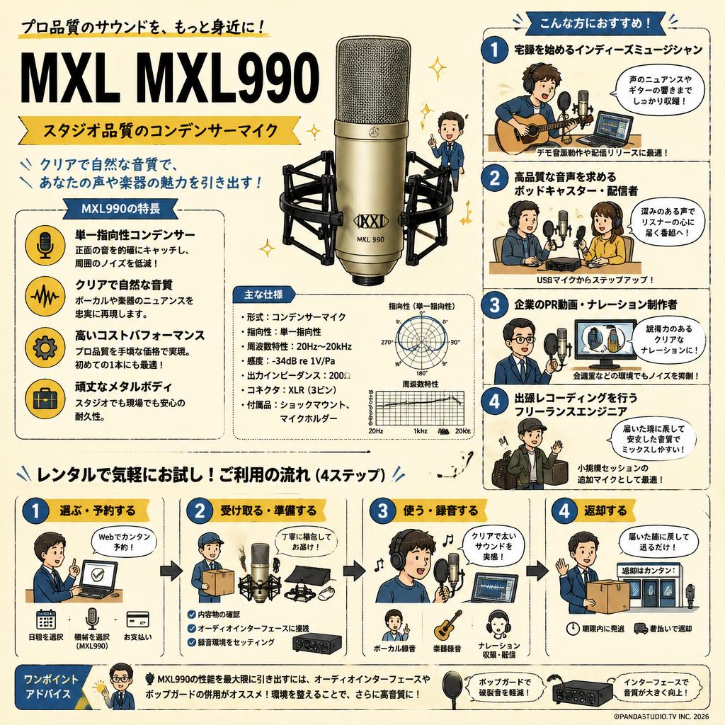 MXL MXL990 おもな対象のお客様