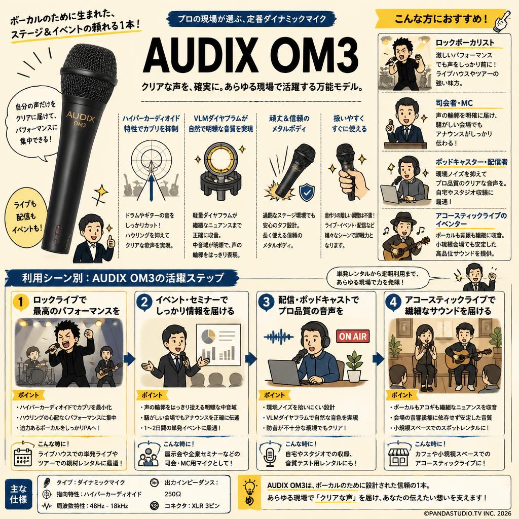 AUDIX OM3 おもな対象のお客様