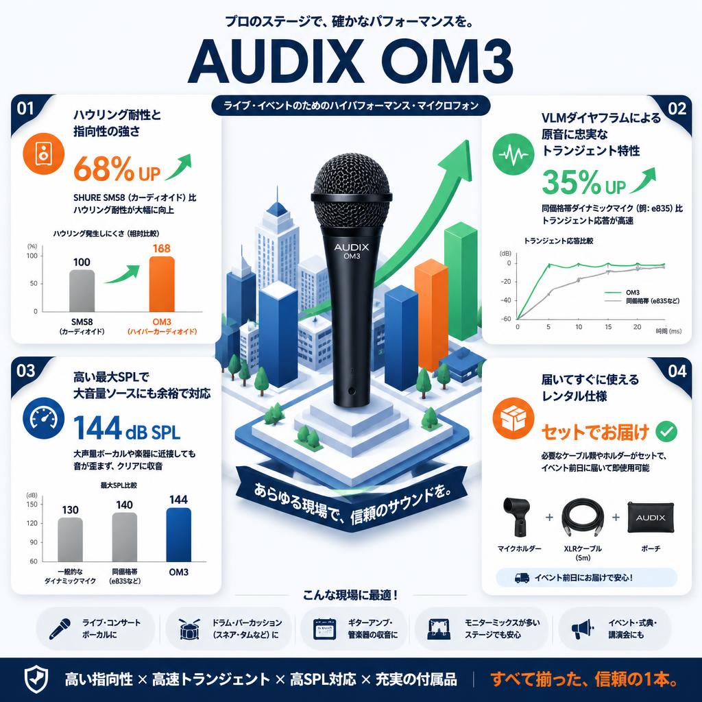 AUDIX OM3 セールスポイント