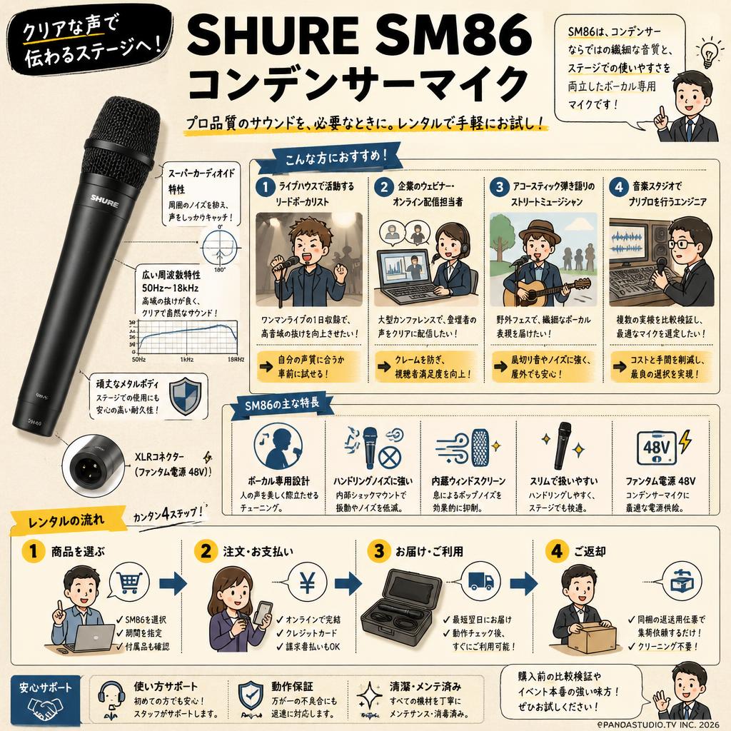 SHURE SM86 コンデンサーマイク おもな対象のお客様
