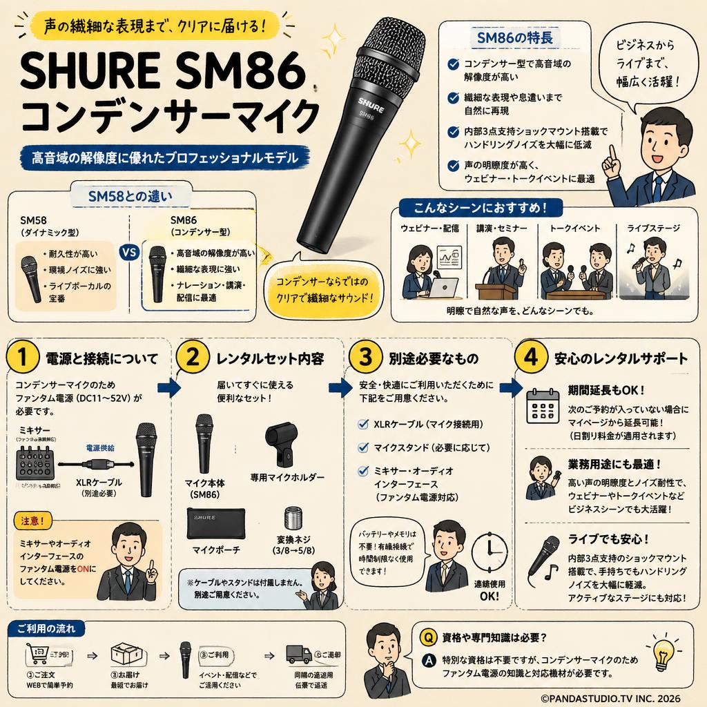 SHURE SM86 コンデンサーマイク FAQ（よくある質問と答え）