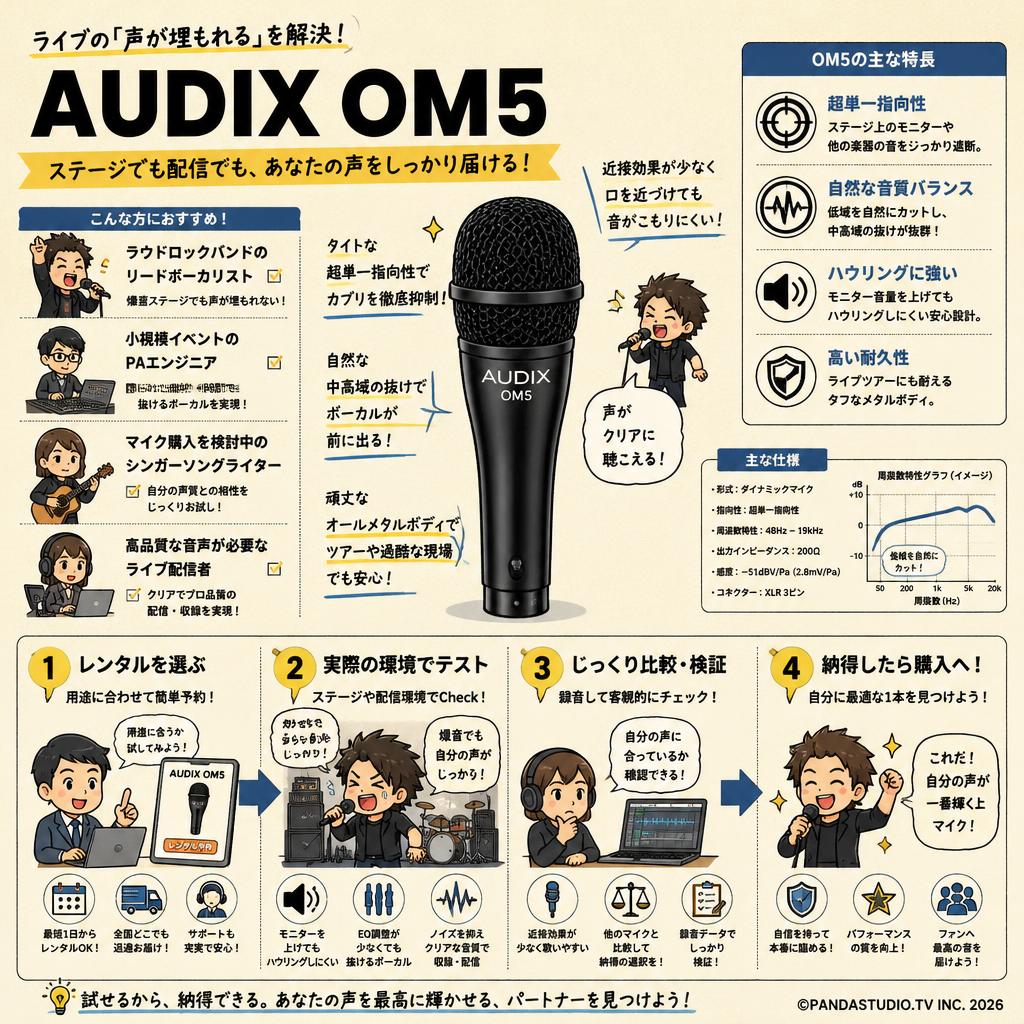 AUDIX OM5 おもな対象のお客様