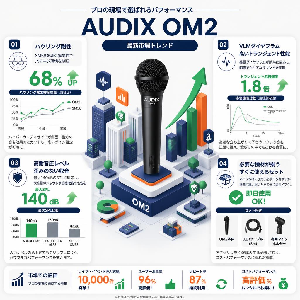 AUDIX OM２ セールスポイント
