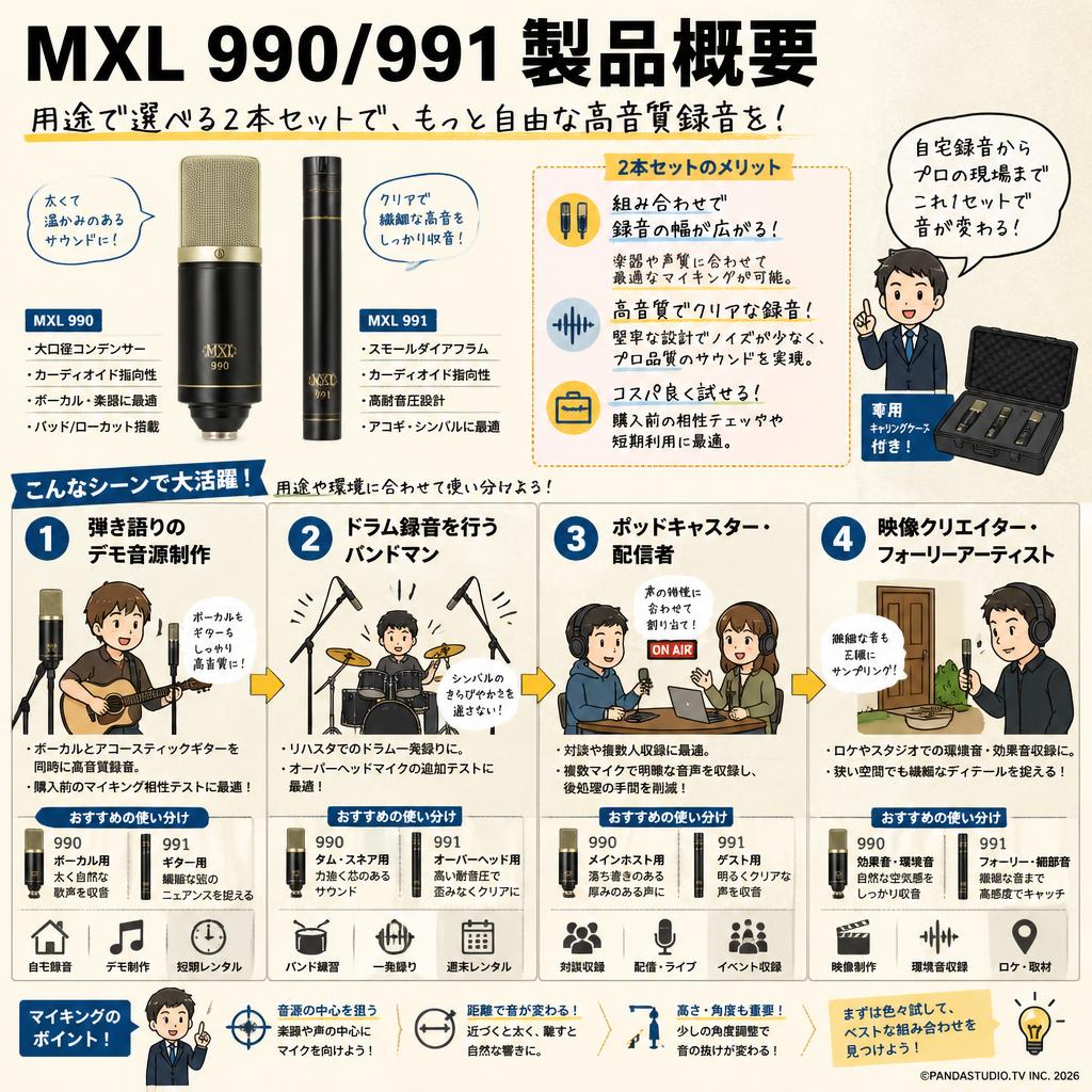 MXL 990/991 おもな対象のお客様