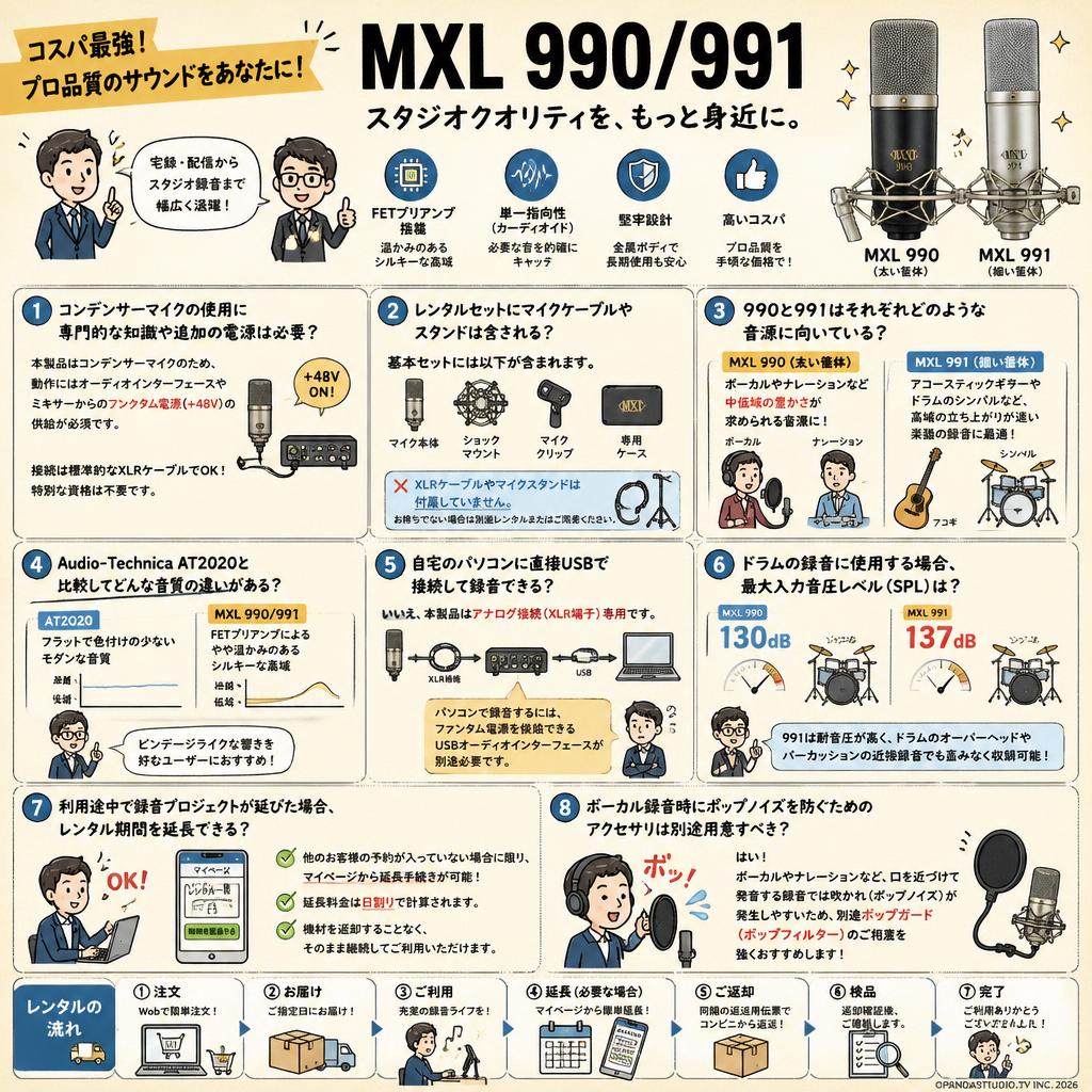 MXL 990/991 FAQ（よくある質問と答え）