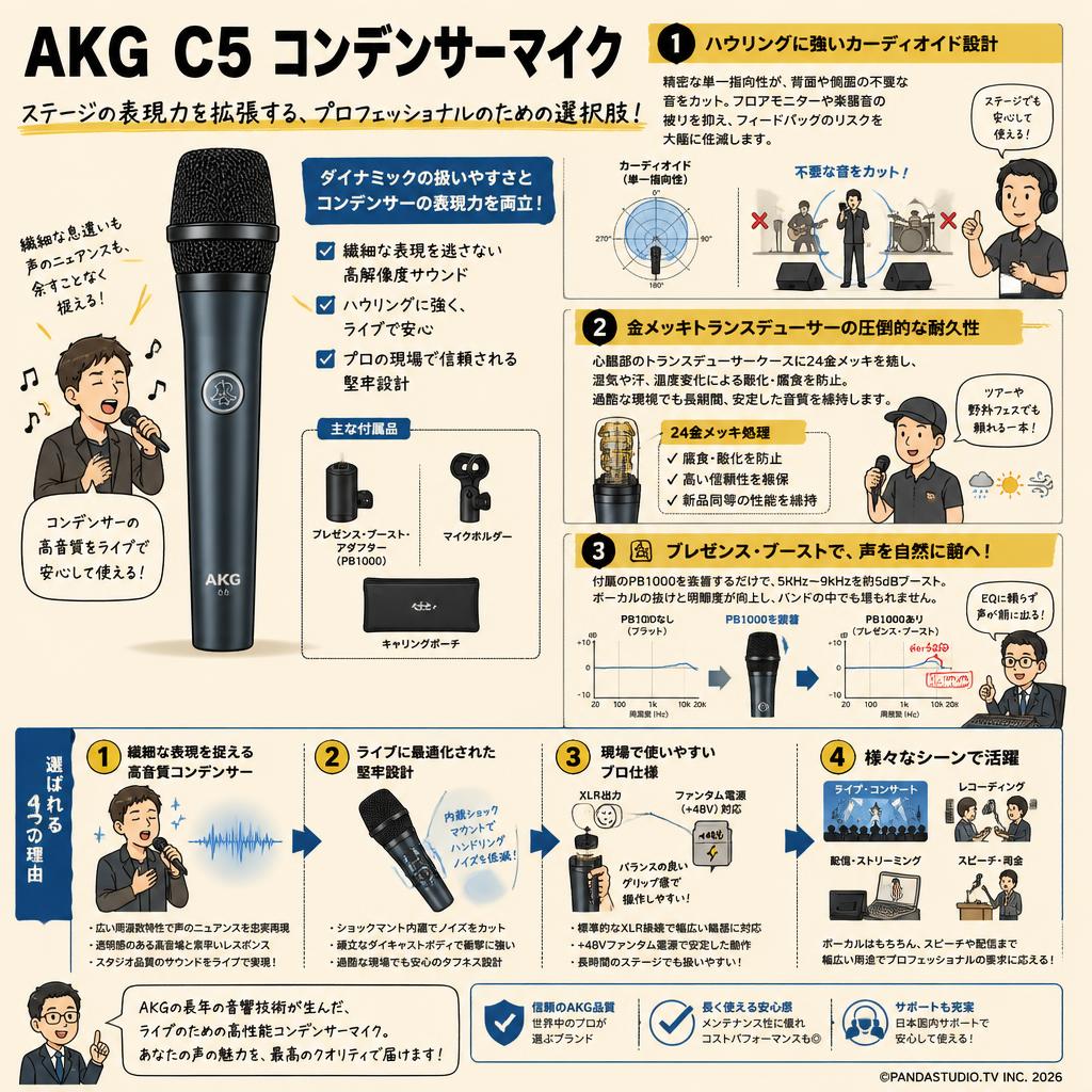 AKG  C5 コンデンサーマイク 概要