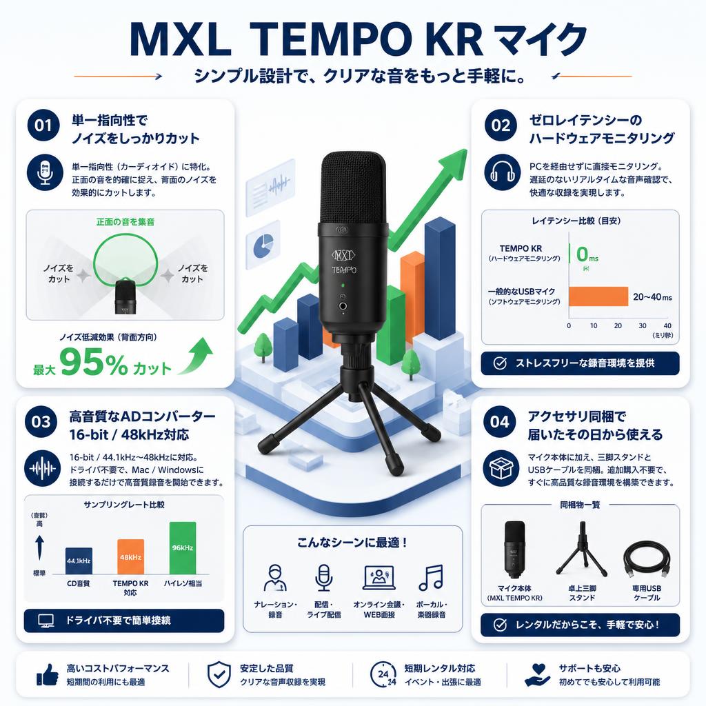 MXL  TEMPO KR マイク セールスポイント