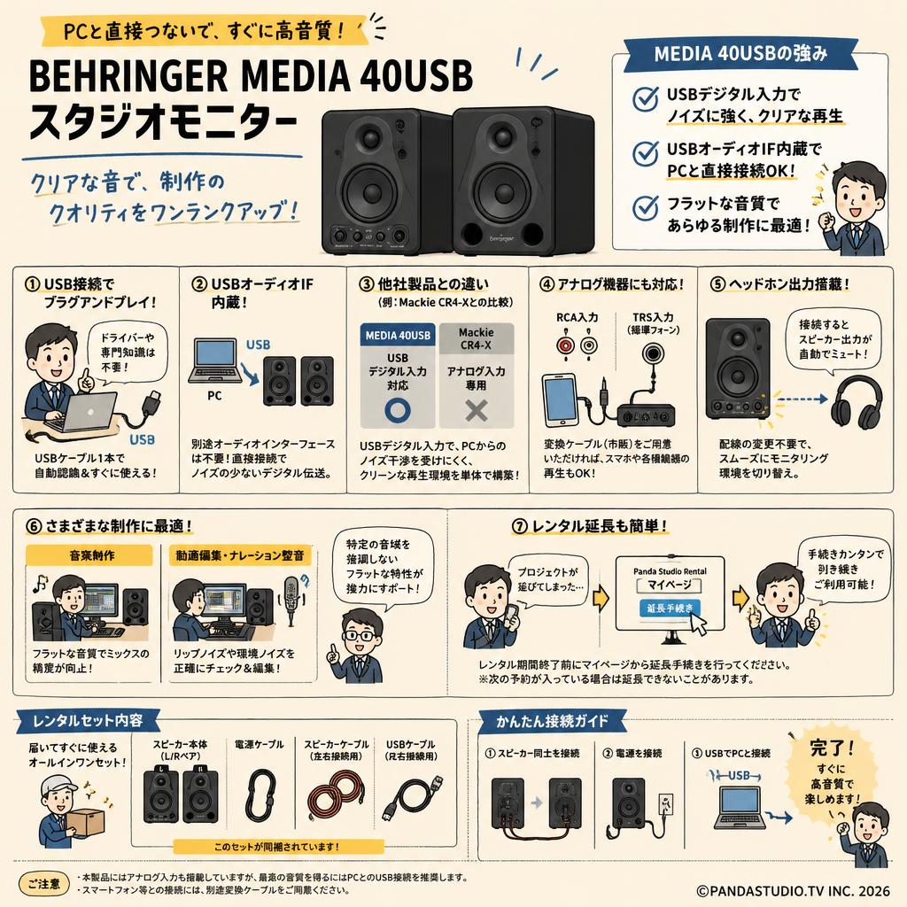 BEHRINGER  MEDIA 40USB スタジオモニター FAQ（よくある質問と答え）