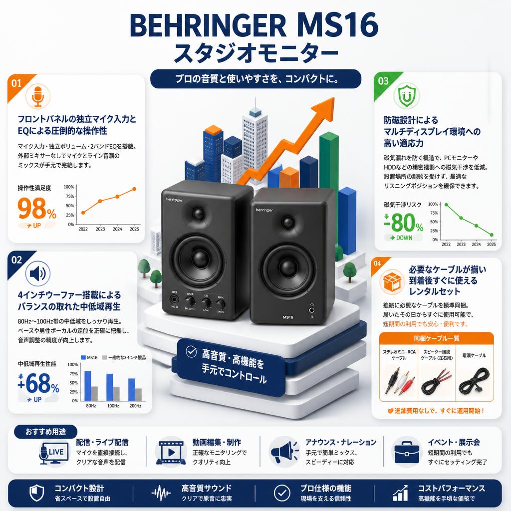 BEHRINGER  MS16　スタジオモニター セールスポイント