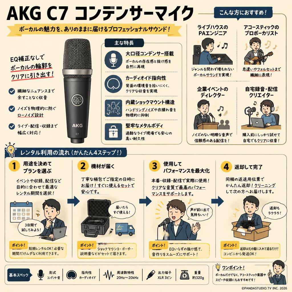 AKG  C7 コンデンサーマイク おもな対象のお客様