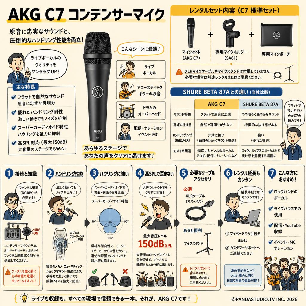AKG  C7 コンデンサーマイク FAQ（よくある質問と答え）