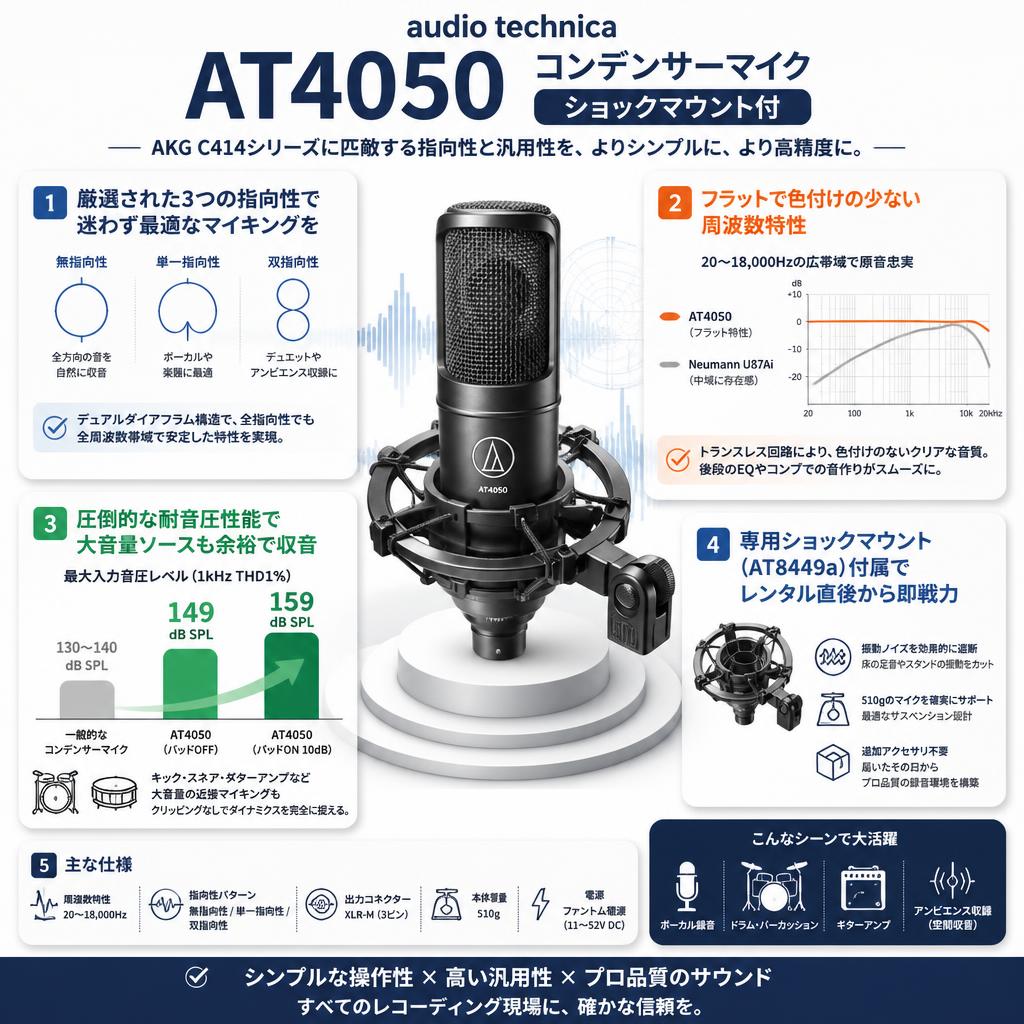 audio technica AT4050 コンデンサーマイク ショックマウント付 セールスポイント